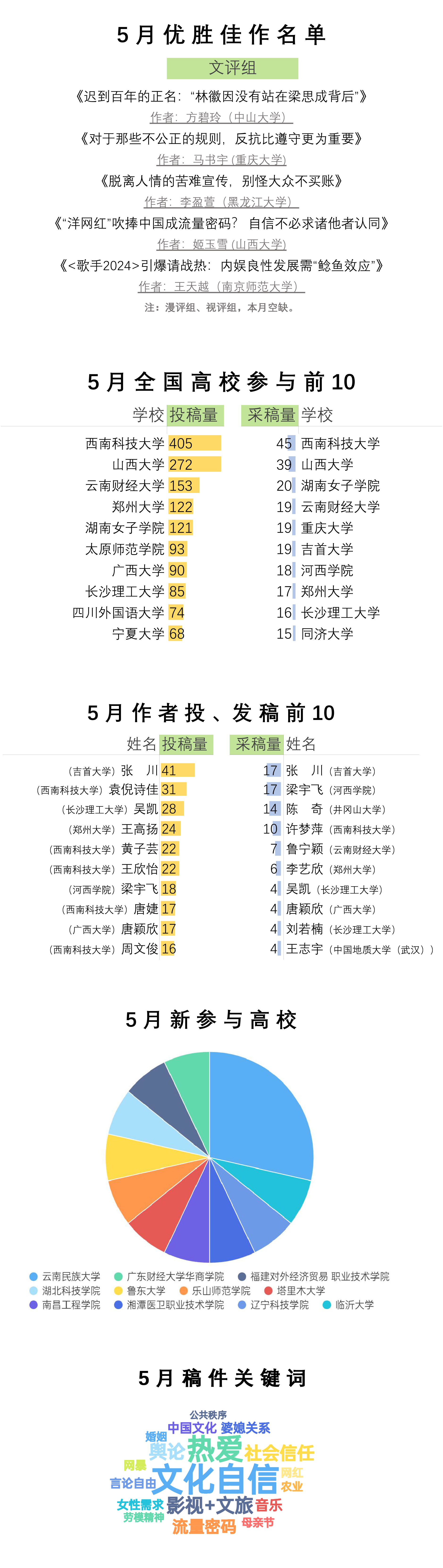 4月青椒数据-2.jpg