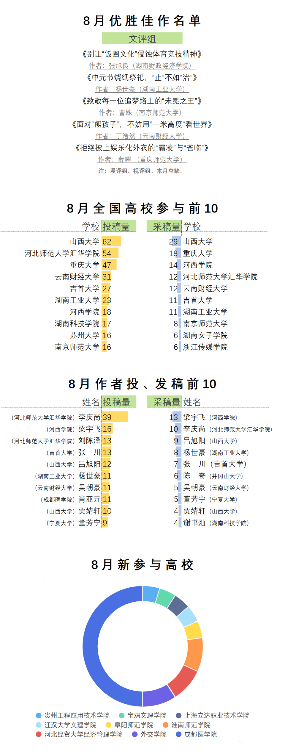 青椒计划8月表.jpg